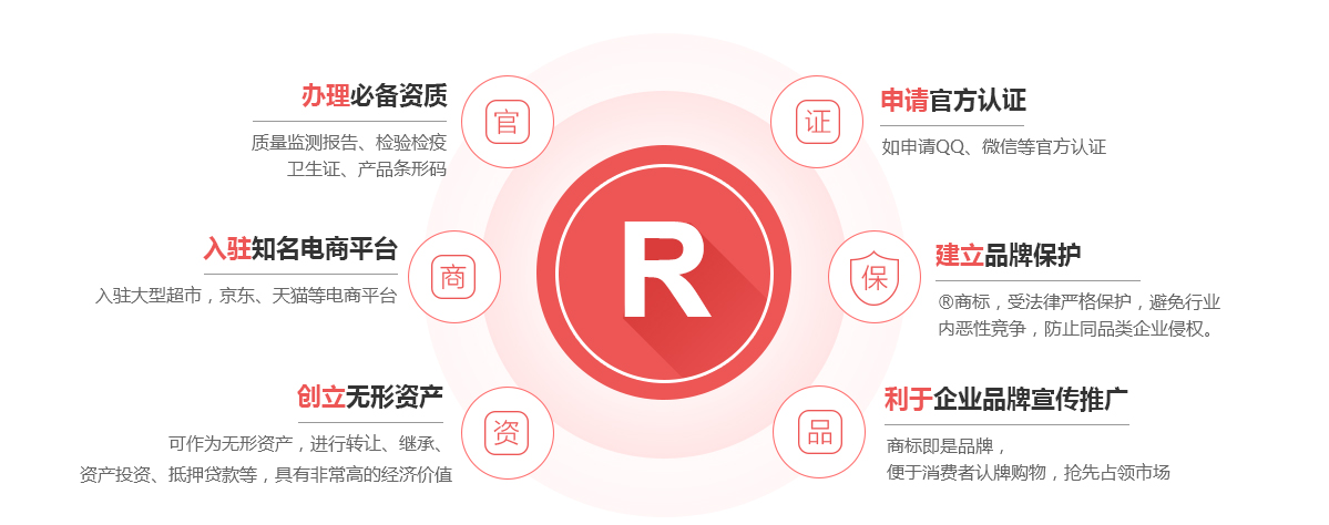 株洲商标注册的作用